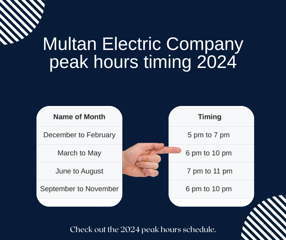 Multan Electric Company peak hours timing 2024