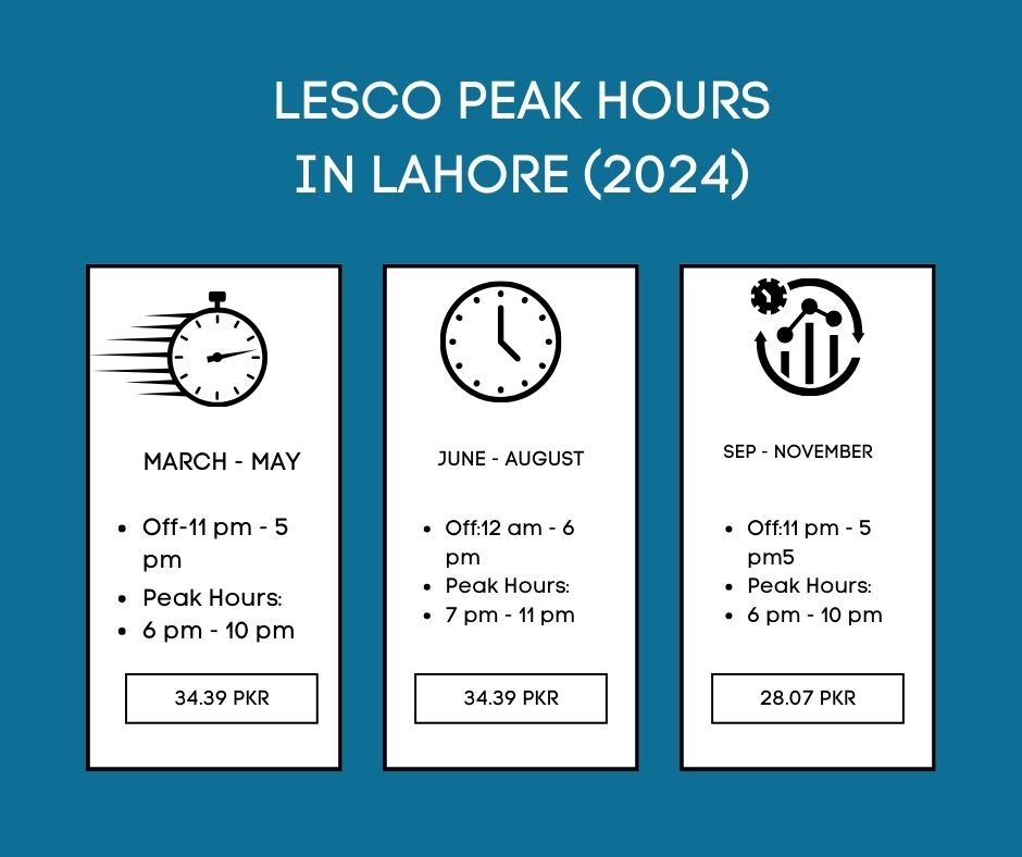 Lesco Peak Hours in Lahore (2024) 