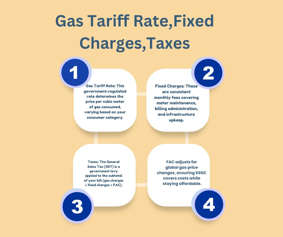 ssgc-duplicate-bill-charges