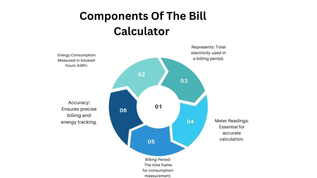 Hesco Bill Calcuater