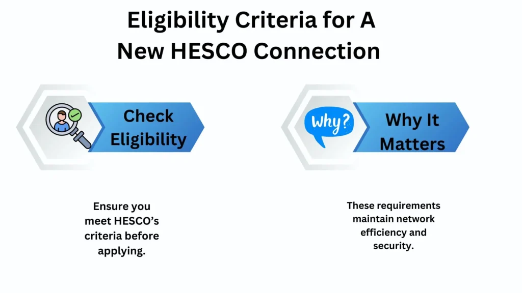 Hesco Bill New Connection