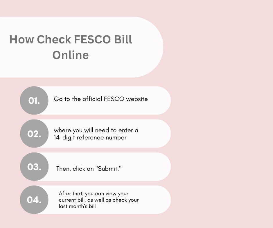 FESCO Bill Check