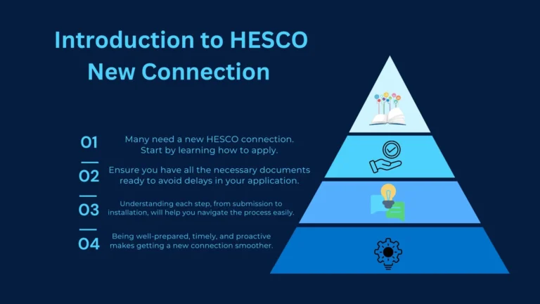 Hesco Bill New Connection