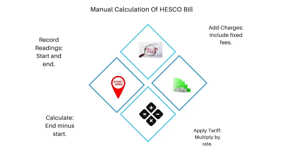 Hesco Bill Calcuater