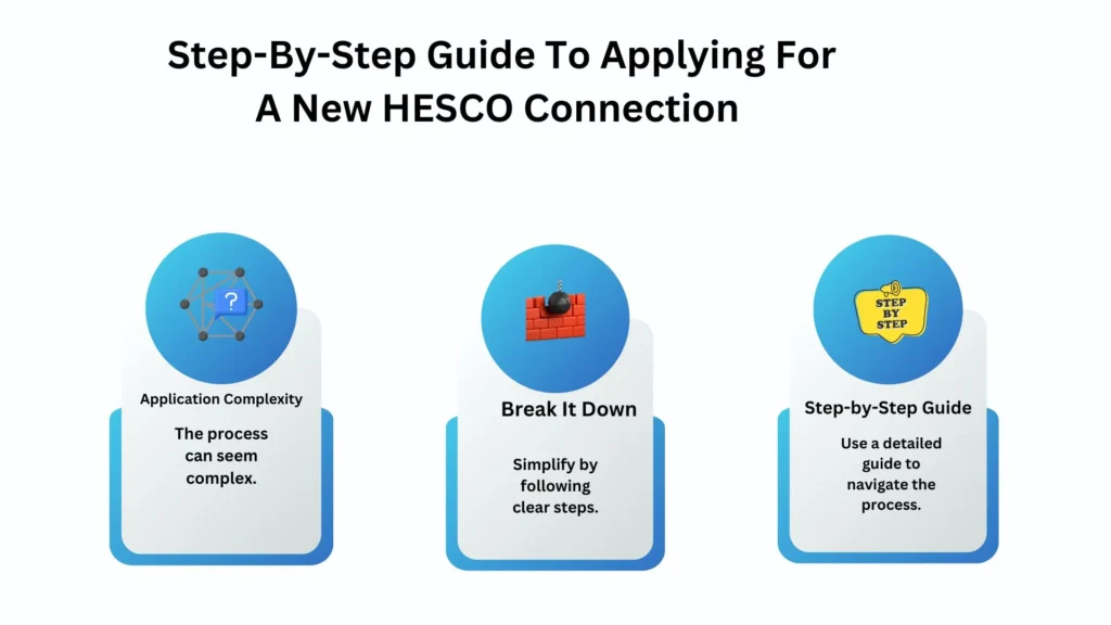 Hesco Bill New Connection