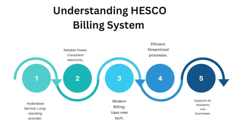 Hesco Bill Calcuater