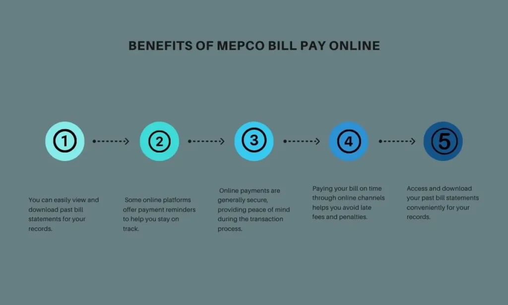 Benefits Of Mepco Bill Pay Online