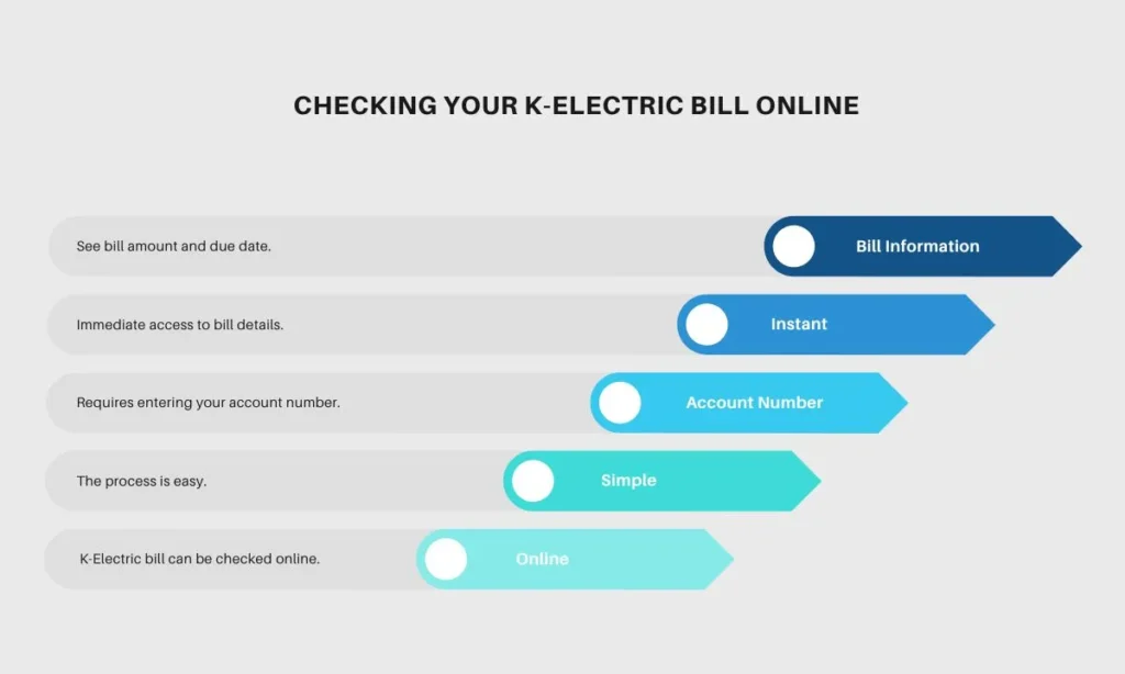 Checking Your K Electric Bill Online