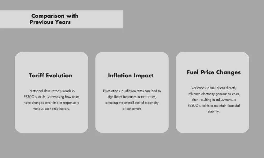 Comparison with Previous Years