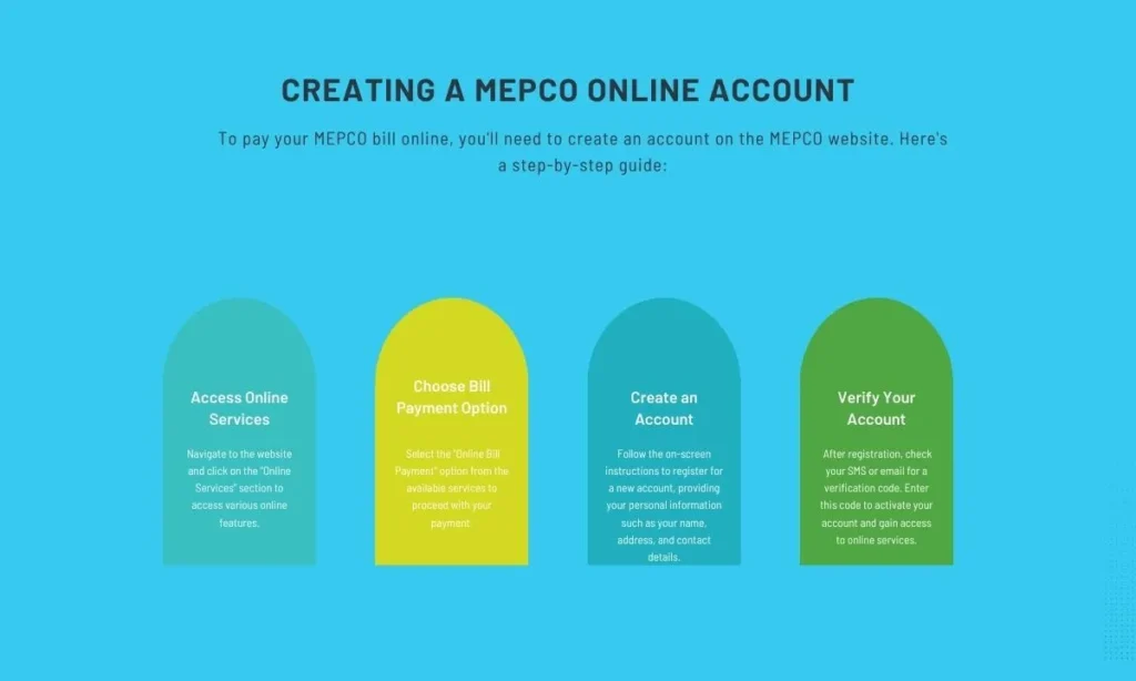 Creating a MEPCO Online Account