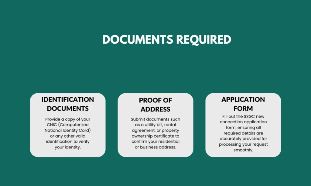 Documents Required