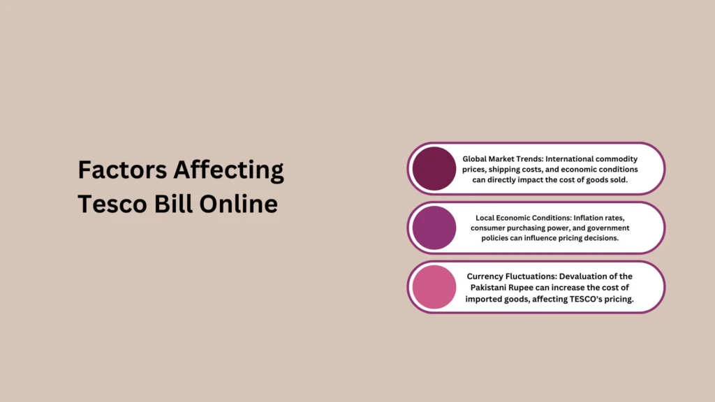 Factors Affecting Tesco Bill Online