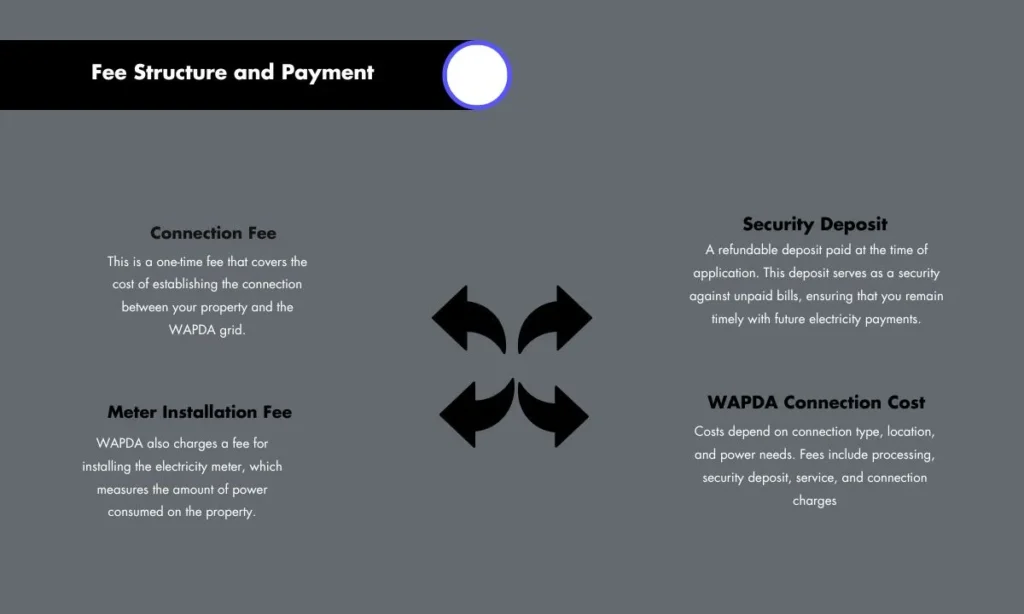 Fee Structure and Payment