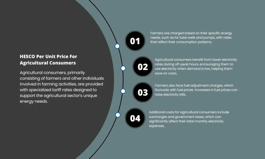 HESCO Per Unit Price For Agricultural Consumers