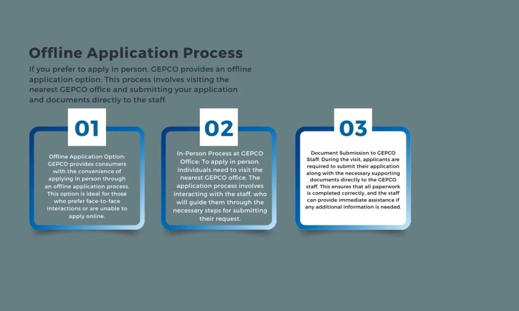 Offline Application Process