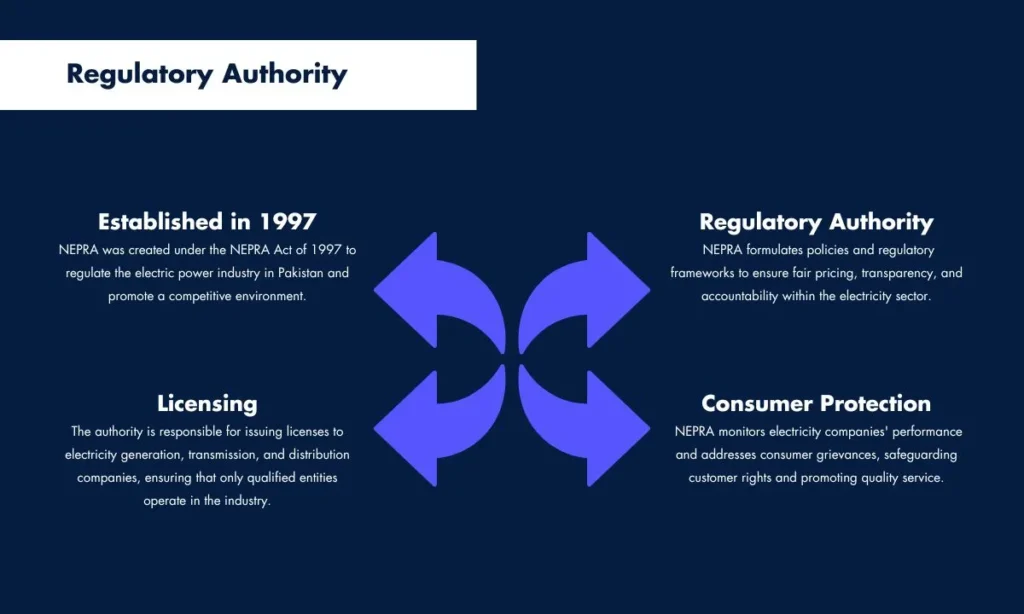 Regulatory Authority