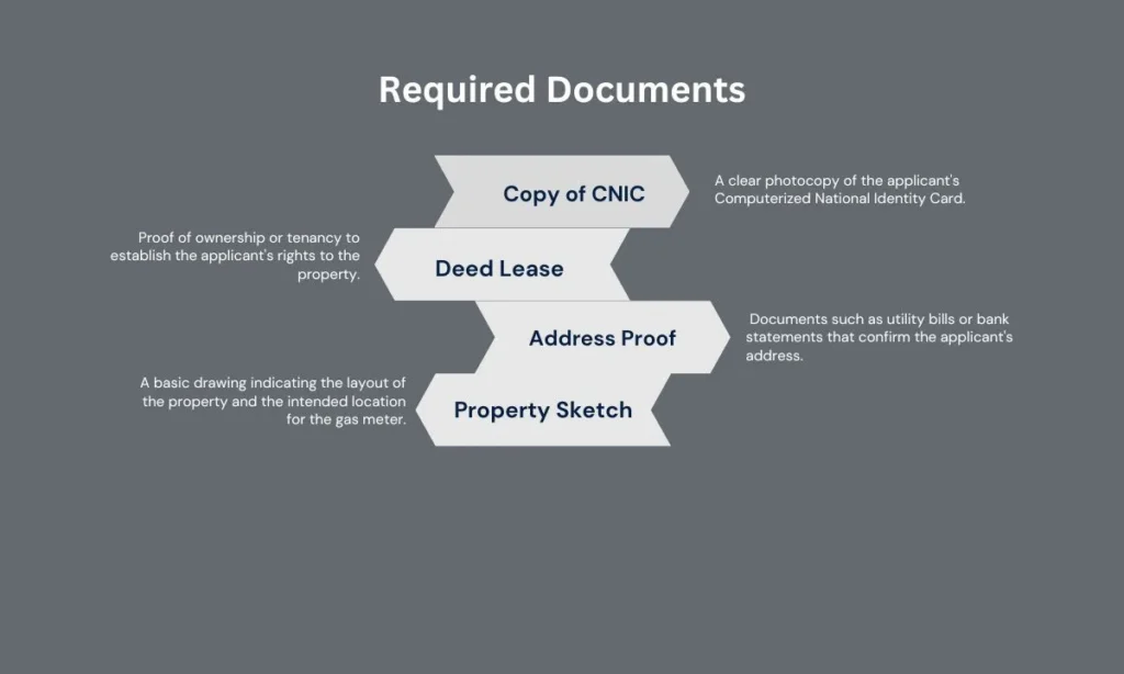 Required Documents