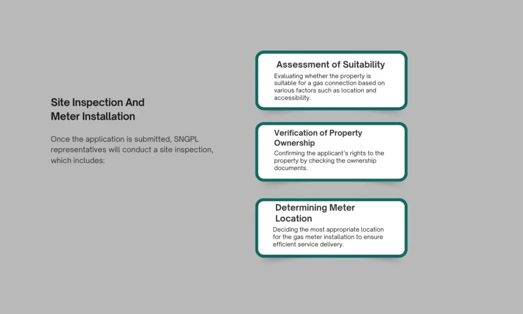 Site Inspection And  Meter Installation
