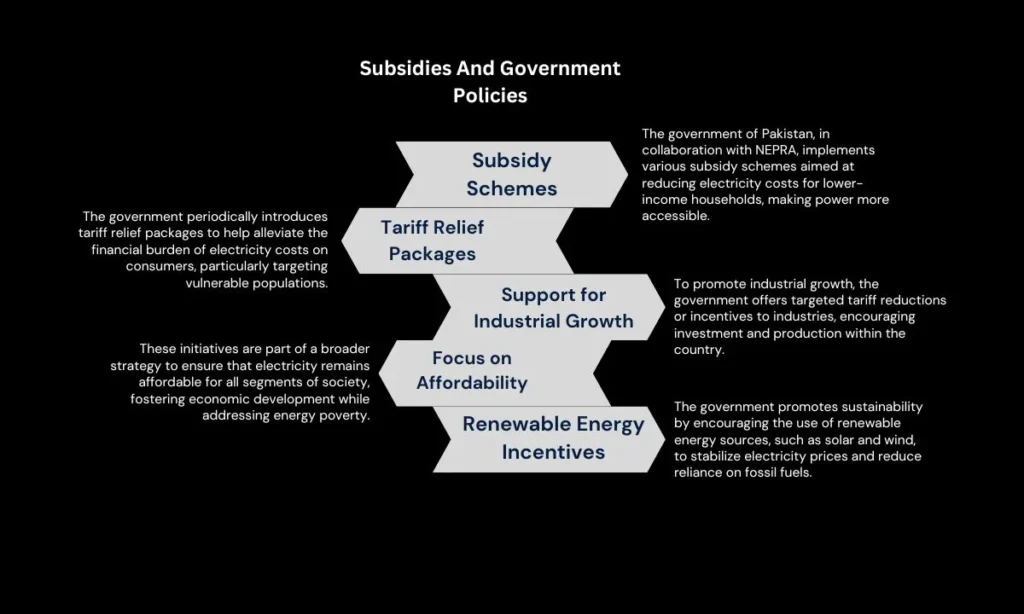 Subsidies And Government Policies