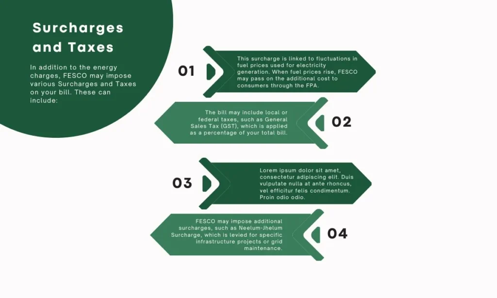 Surcharges and Taxes