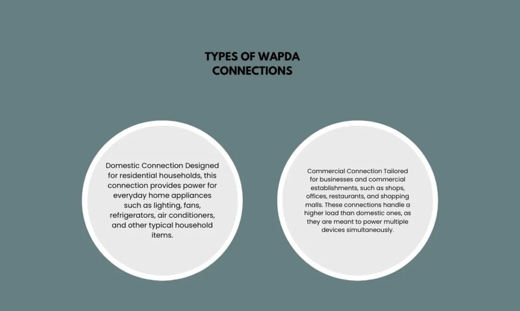 Types of WAPDA Connections