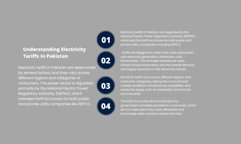 Understanding Electricity Tariffs In Pakistan