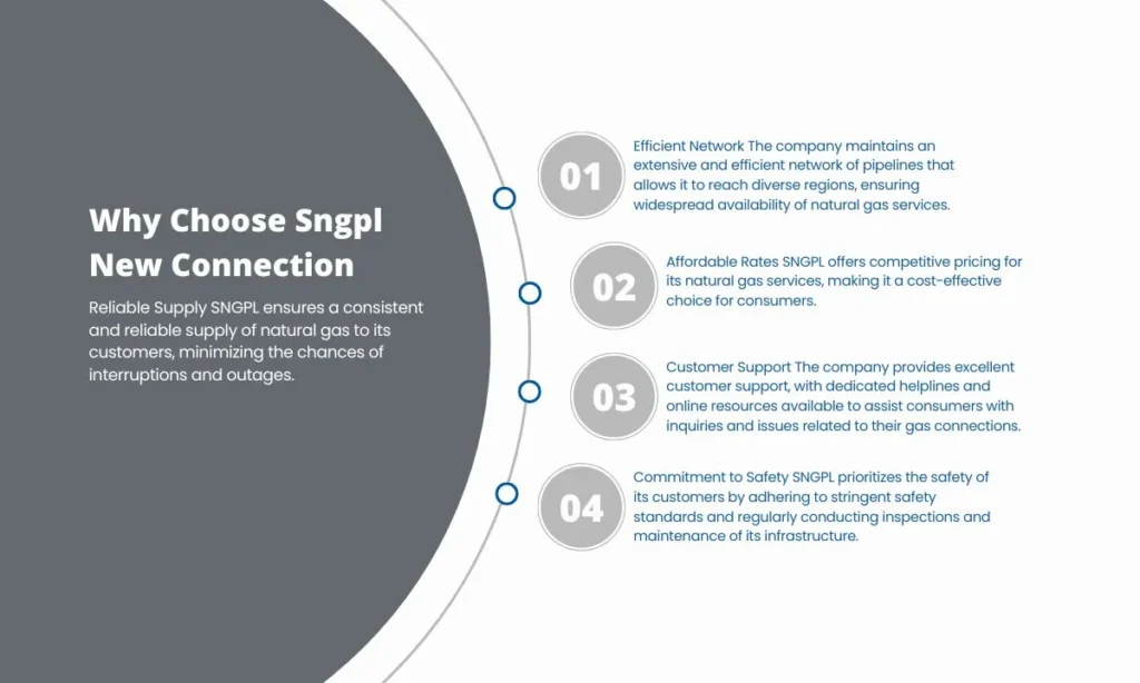 Why Choose Sngpl New Connection